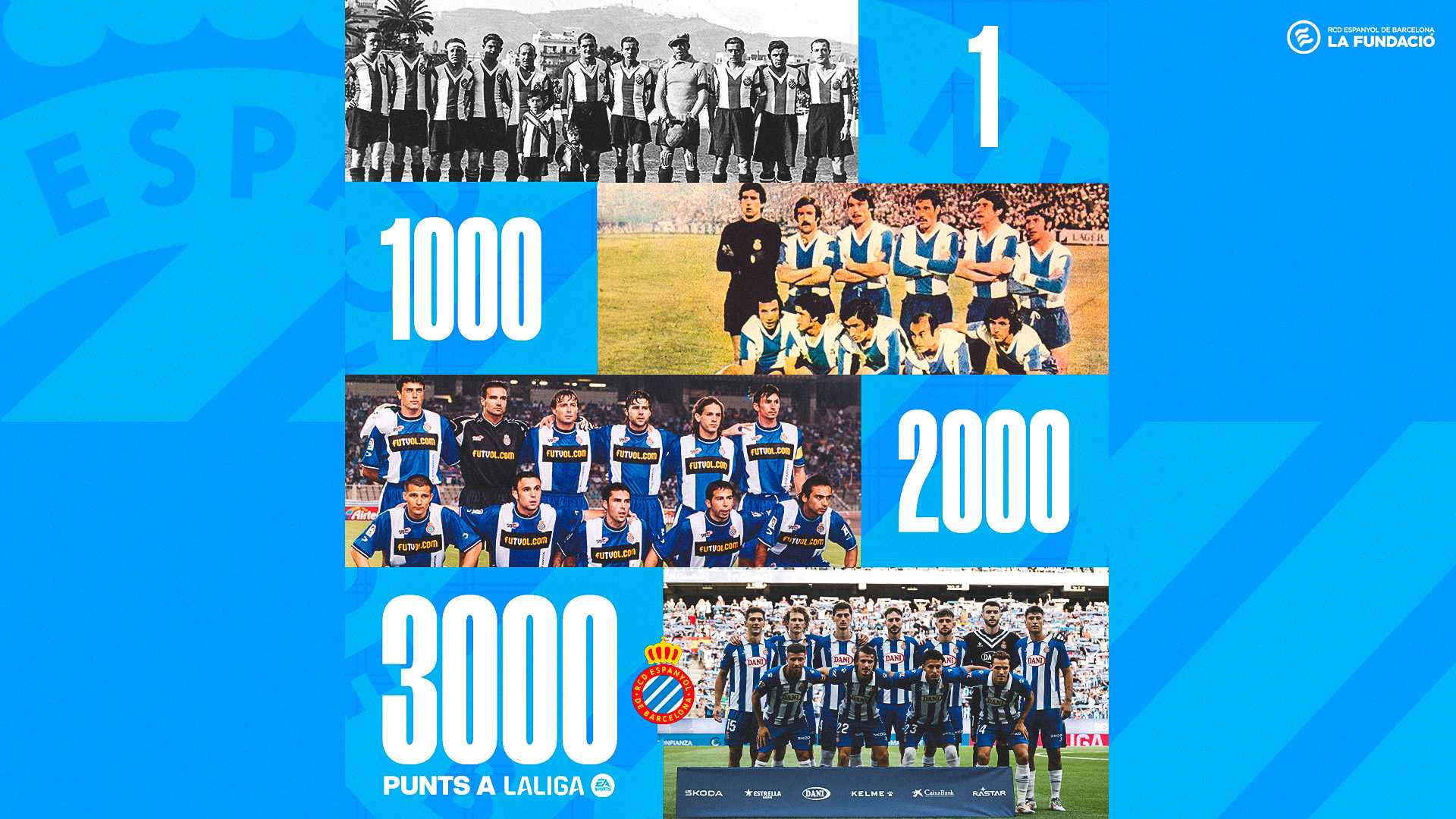 El RCD Espanyol supera los 3.000 puntos